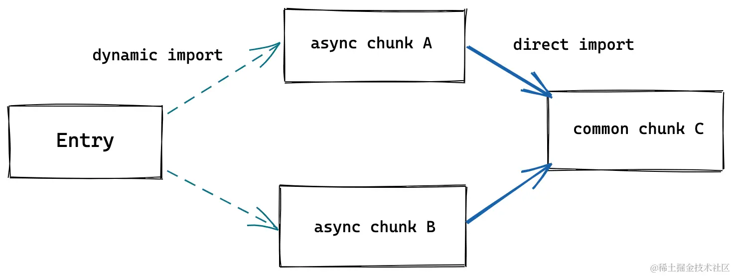 async_chunk_optimize