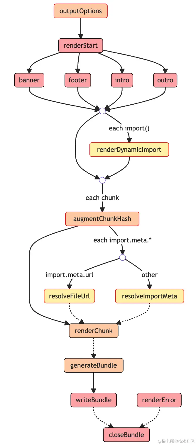 output-phase-workflow